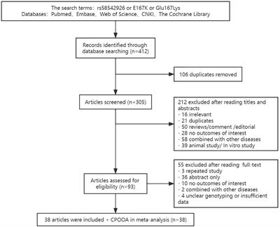 TM6SF2 rs58542926 is related to hepatic steatosis, fibrosis and serum lipids both in adults and children: A meta-analysis